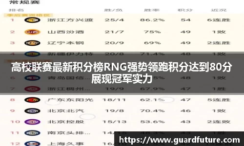 高校联赛最新积分榜RNG强势领跑积分达到80分展现冠军实力