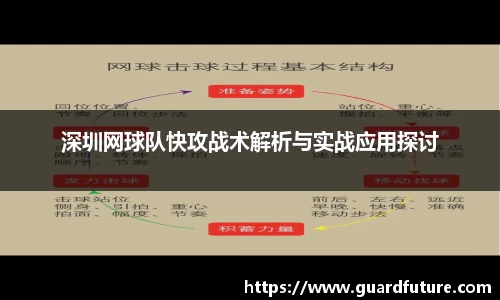 深圳网球队快攻战术解析与实战应用探讨