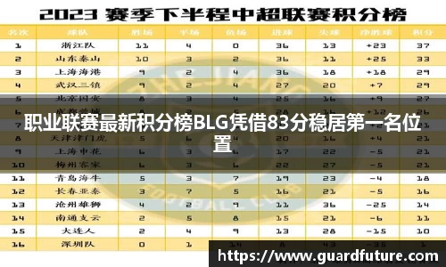 职业联赛最新积分榜BLG凭借83分稳居第一名位置